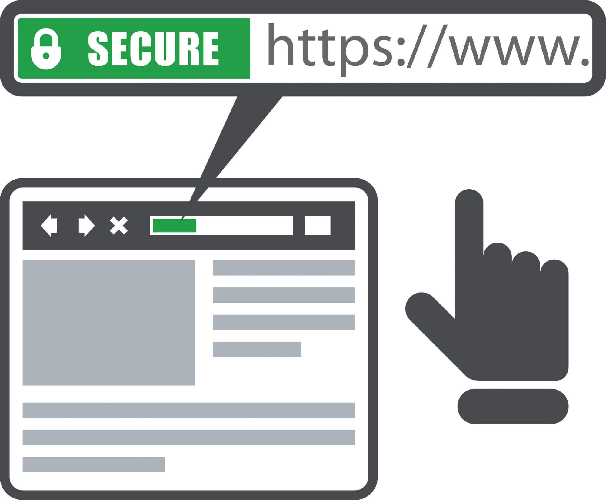 Secure HTTPS